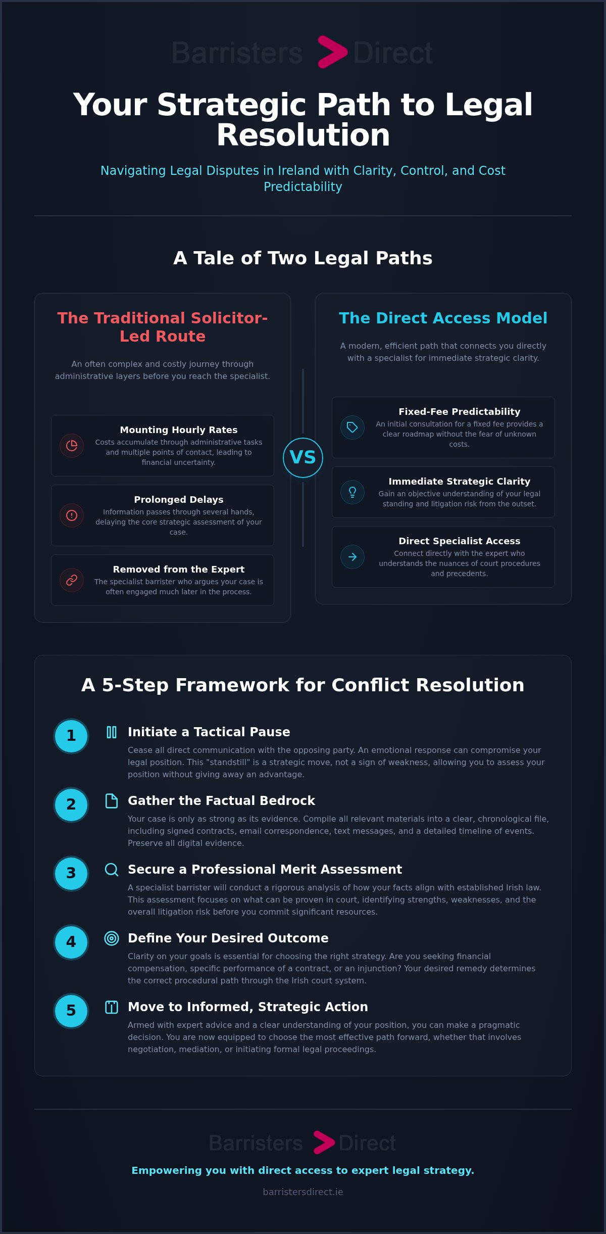 Legal Dispute Path Forward: A Strategic Guide to Resolution in Ireland